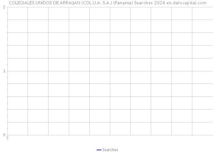 COLEGIALES UNIDOS DE ARRAIJAN (COL U.A. S.A.) (Panama) Searches 2024 