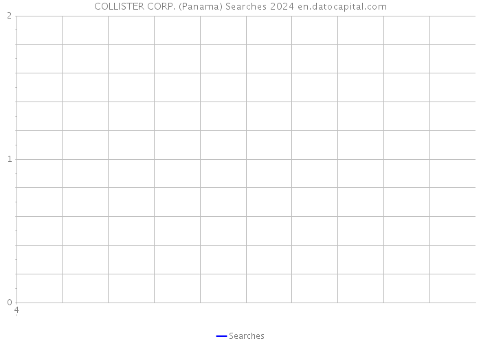 COLLISTER CORP. (Panama) Searches 2024 