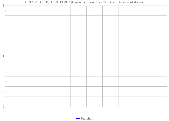COLOMBA LUQUE DE PEREZ (Panama) Searches 2024 