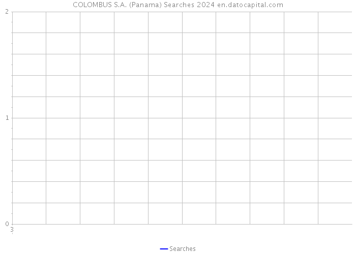 COLOMBUS S.A. (Panama) Searches 2024 