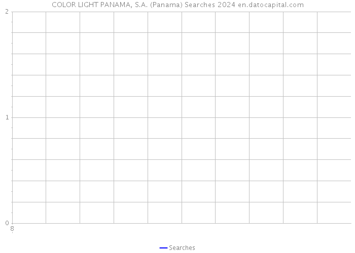 COLOR LIGHT PANAMA, S.A. (Panama) Searches 2024 