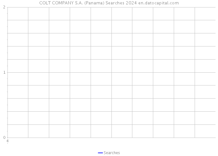COLT COMPANY S.A. (Panama) Searches 2024 