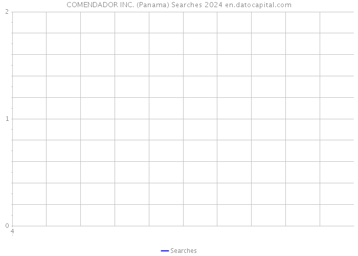 COMENDADOR INC. (Panama) Searches 2024 