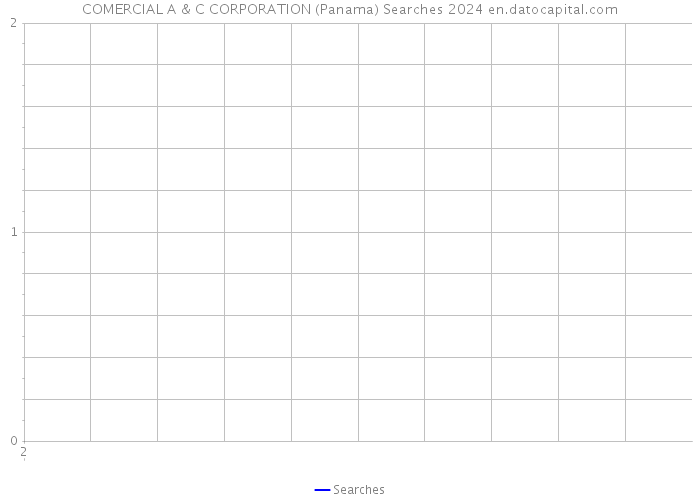COMERCIAL A & C CORPORATION (Panama) Searches 2024 