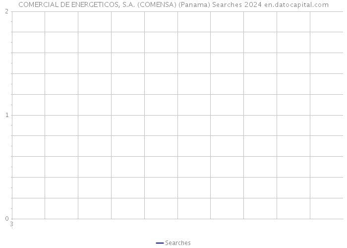 COMERCIAL DE ENERGETICOS, S.A. (COMENSA) (Panama) Searches 2024 