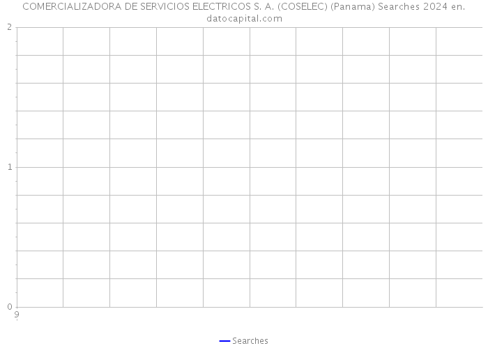 COMERCIALIZADORA DE SERVICIOS ELECTRICOS S. A. (COSELEC) (Panama) Searches 2024 