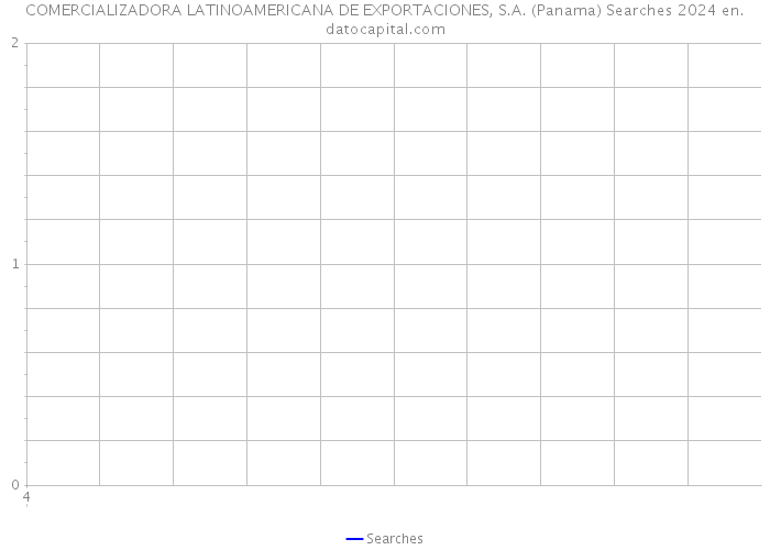 COMERCIALIZADORA LATINOAMERICANA DE EXPORTACIONES, S.A. (Panama) Searches 2024 