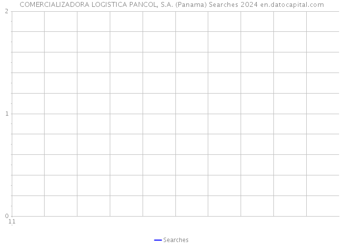 COMERCIALIZADORA LOGISTICA PANCOL, S.A. (Panama) Searches 2024 