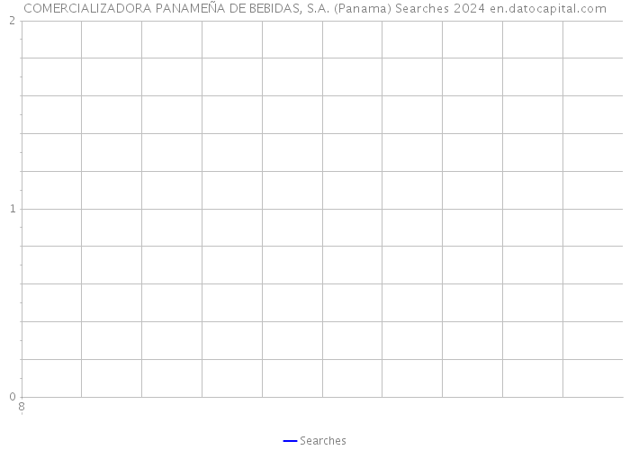 COMERCIALIZADORA PANAMEÑA DE BEBIDAS, S.A. (Panama) Searches 2024 