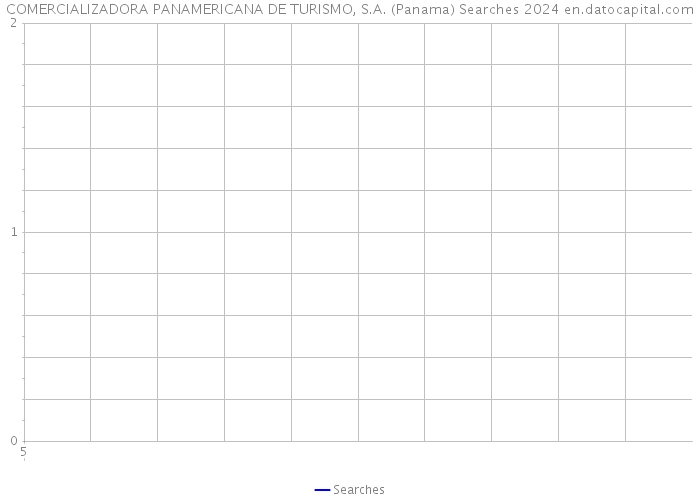 COMERCIALIZADORA PANAMERICANA DE TURISMO, S.A. (Panama) Searches 2024 