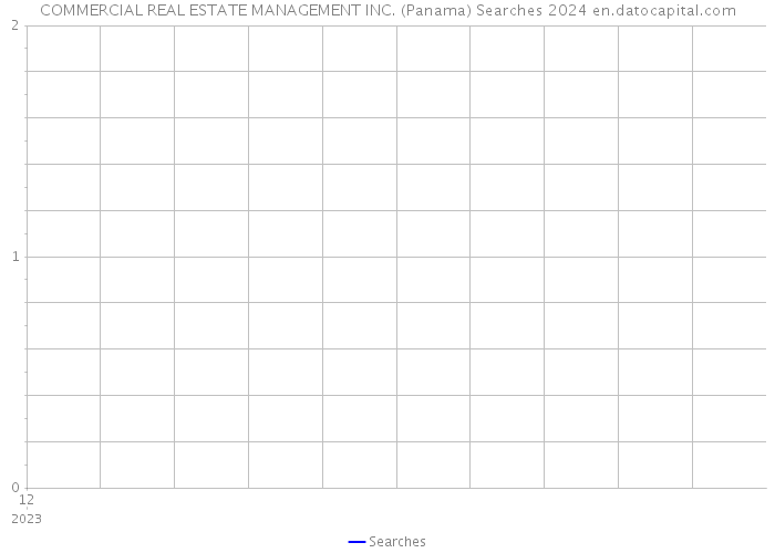 COMMERCIAL REAL ESTATE MANAGEMENT INC. (Panama) Searches 2024 