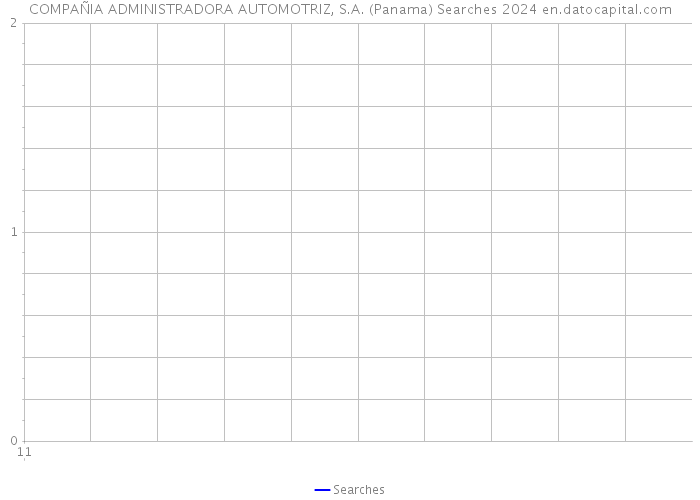 COMPAÑIA ADMINISTRADORA AUTOMOTRIZ, S.A. (Panama) Searches 2024 