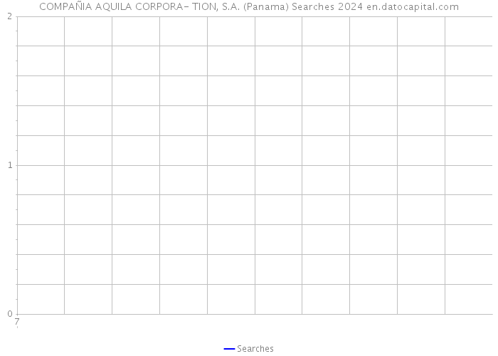 COMPAÑIA AQUILA CORPORA- TION, S.A. (Panama) Searches 2024 