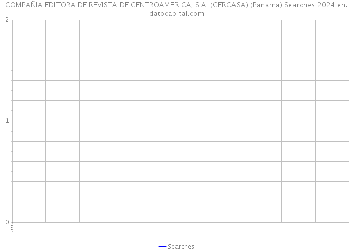 COMPAÑIA EDITORA DE REVISTA DE CENTROAMERICA, S.A. (CERCASA) (Panama) Searches 2024 
