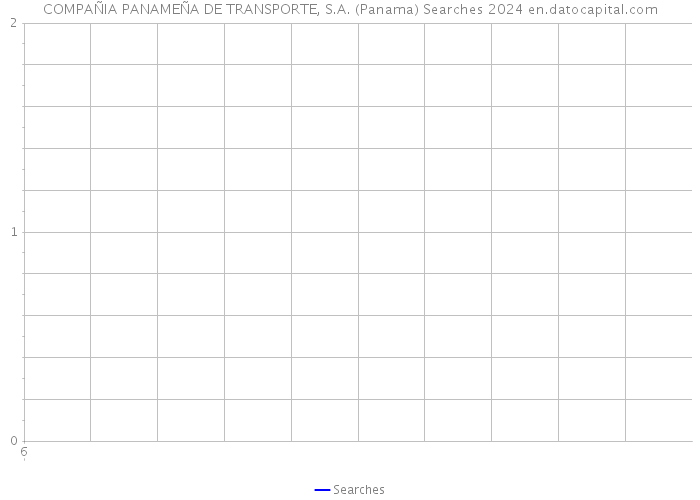 COMPAÑIA PANAMEÑA DE TRANSPORTE, S.A. (Panama) Searches 2024 