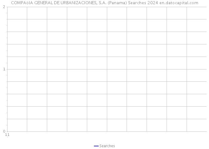 COMPAöIA GENERAL DE URBANIZACIONES, S.A. (Panama) Searches 2024 