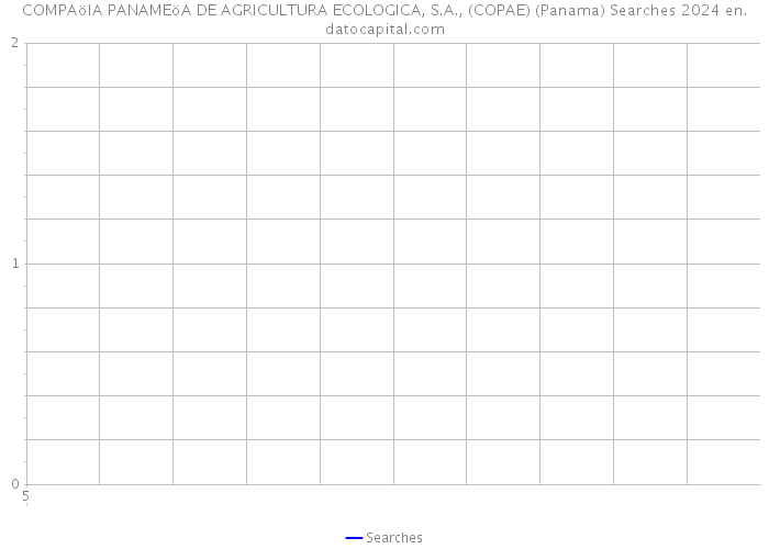 COMPAöIA PANAMEöA DE AGRICULTURA ECOLOGICA, S.A., (COPAE) (Panama) Searches 2024 