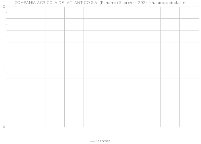 COMPANIA AGRICOLA DEL ATLANTICO S.A. (Panama) Searches 2024 
