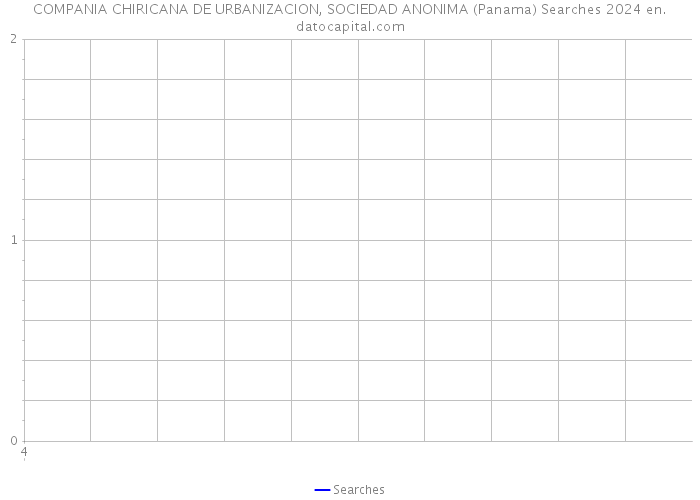 COMPANIA CHIRICANA DE URBANIZACION, SOCIEDAD ANONIMA (Panama) Searches 2024 