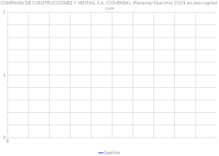 COMPANIA DE CONSTRUCCIONES Y VENTAS, S.A. (COVENSA). (Panama) Searches 2024 