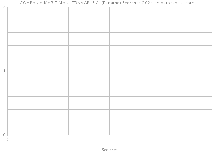 COMPANIA MARITIMA ULTRAMAR, S.A. (Panama) Searches 2024 