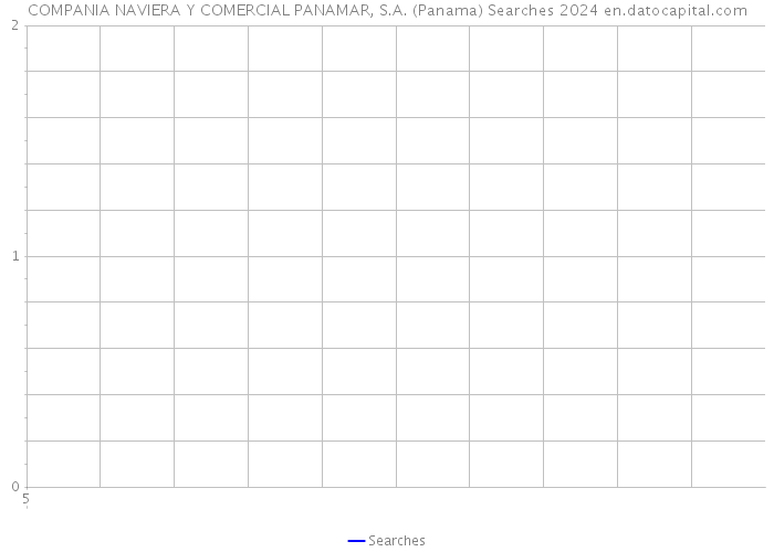 COMPANIA NAVIERA Y COMERCIAL PANAMAR, S.A. (Panama) Searches 2024 
