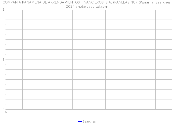 COMPANIA PANAMENA DE ARRENDAMIENTOS FINANCIEROS, S.A. (PANLEASING). (Panama) Searches 2024 