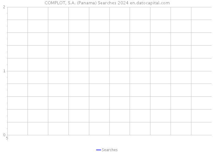 COMPLOT, S.A. (Panama) Searches 2024 