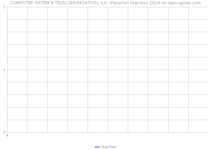 COMPUTER SISTEM & TELECOMUNICATION, S.A. (Panama) Searches 2024 