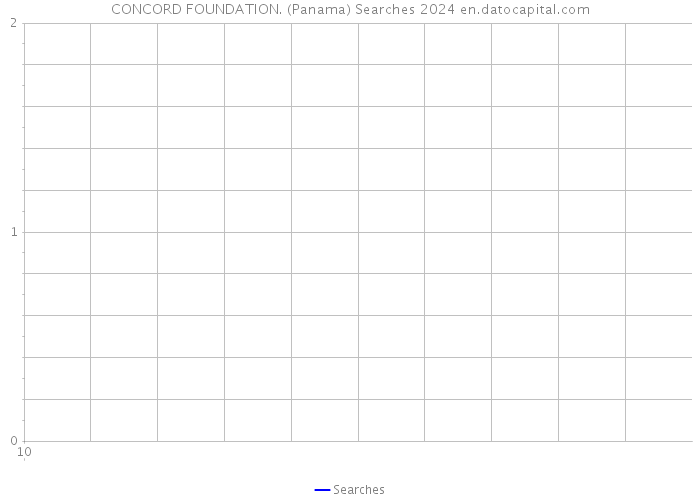 CONCORD FOUNDATION. (Panama) Searches 2024 