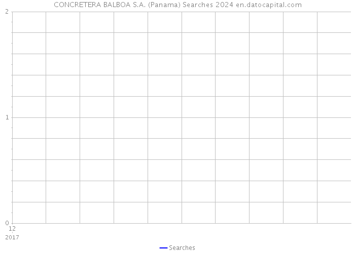 CONCRETERA BALBOA S.A. (Panama) Searches 2024 