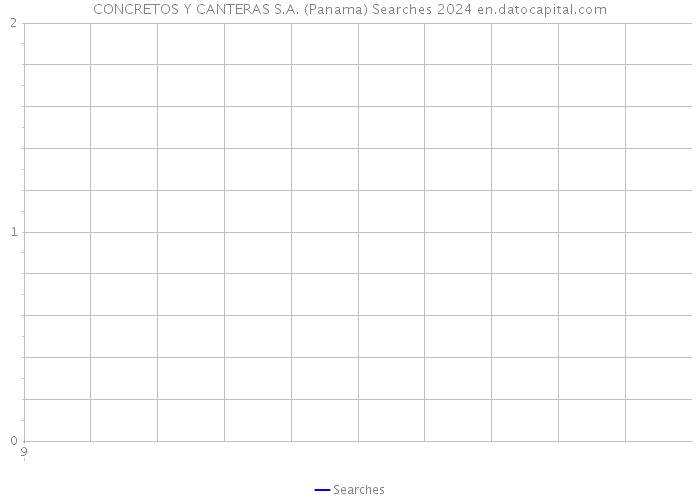 CONCRETOS Y CANTERAS S.A. (Panama) Searches 2024 