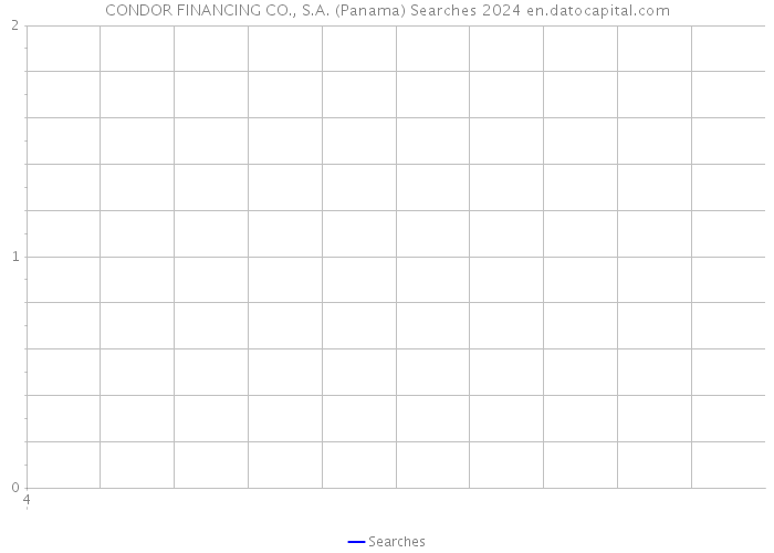 CONDOR FINANCING CO., S.A. (Panama) Searches 2024 