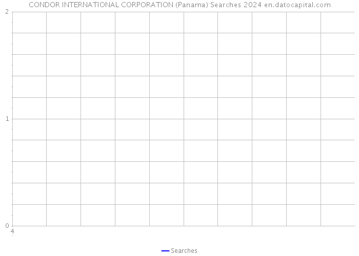 CONDOR INTERNATIONAL CORPORATION (Panama) Searches 2024 
