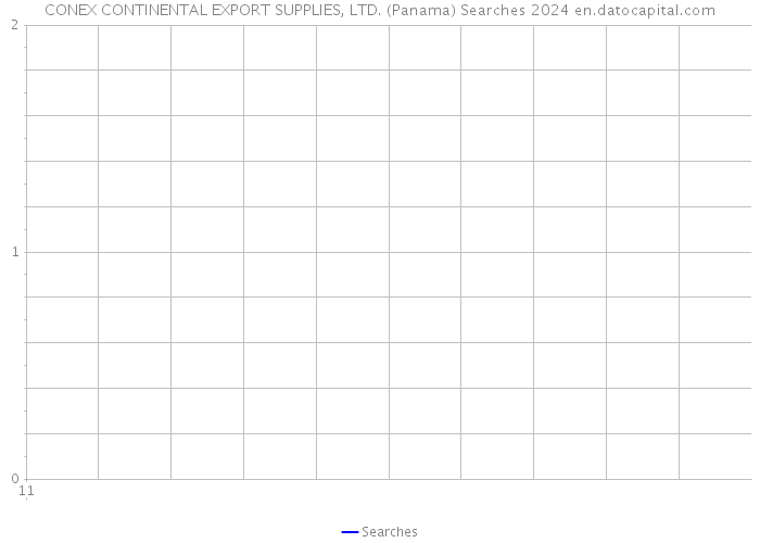 CONEX CONTINENTAL EXPORT SUPPLIES, LTD. (Panama) Searches 2024 