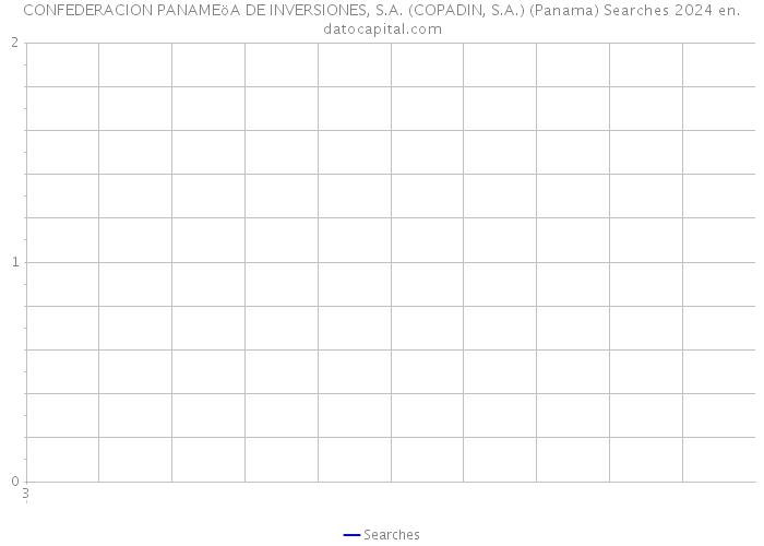CONFEDERACION PANAMEöA DE INVERSIONES, S.A. (COPADIN, S.A.) (Panama) Searches 2024 