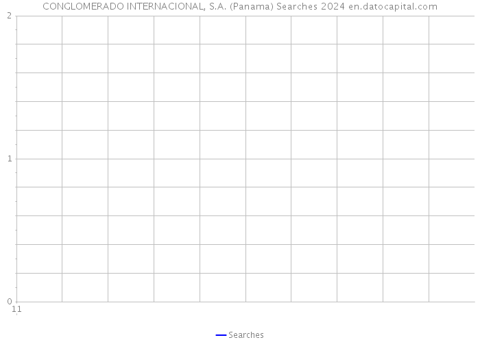 CONGLOMERADO INTERNACIONAL, S.A. (Panama) Searches 2024 