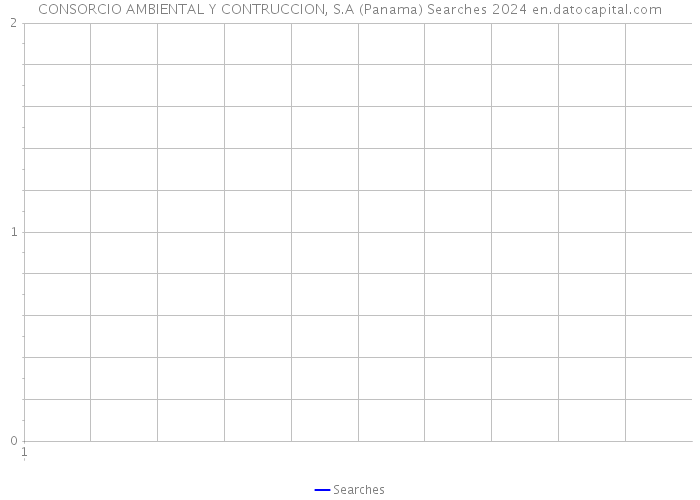 CONSORCIO AMBIENTAL Y CONTRUCCION, S.A (Panama) Searches 2024 