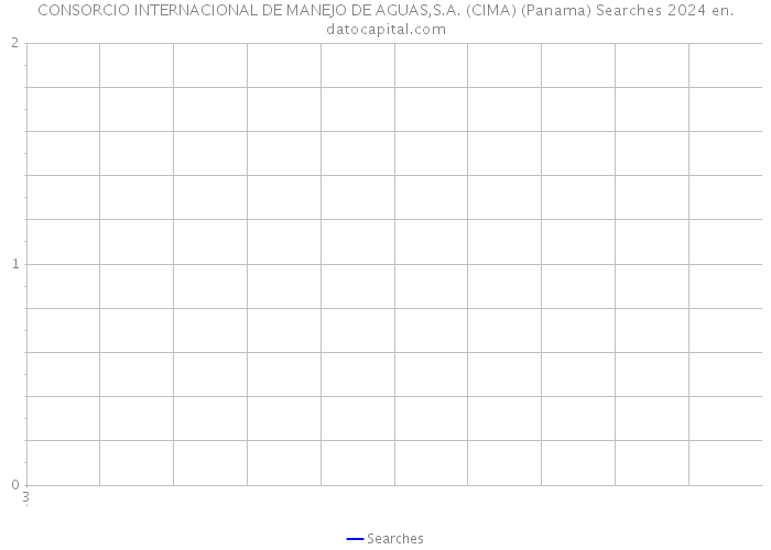 CONSORCIO INTERNACIONAL DE MANEJO DE AGUAS,S.A. (CIMA) (Panama) Searches 2024 