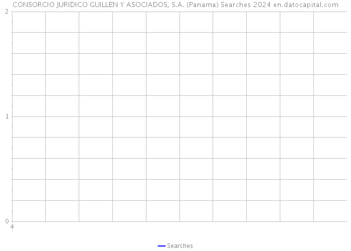 CONSORCIO JURIDICO GUILLEN Y ASOCIADOS, S.A. (Panama) Searches 2024 