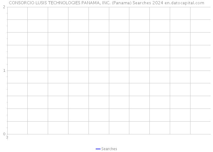 CONSORCIO LUSIS TECHNOLOGIES PANAMA, INC. (Panama) Searches 2024 