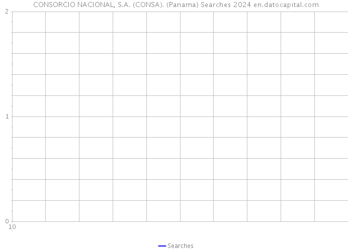 CONSORCIO NACIONAL, S.A. (CONSA). (Panama) Searches 2024 