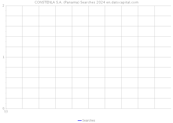 CONSTENLA S.A. (Panama) Searches 2024 