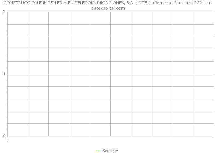 CONSTRUCCION E INGENIERIA EN TELECOMUNICACIONES, S.A. (CITEL). (Panama) Searches 2024 
