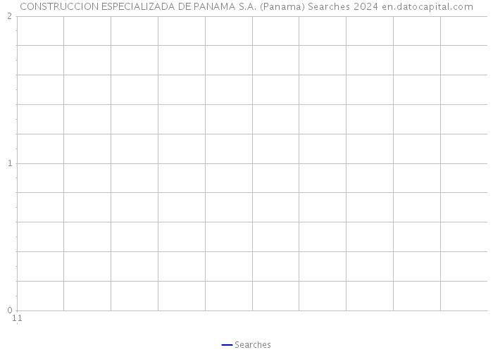 CONSTRUCCION ESPECIALIZADA DE PANAMA S.A. (Panama) Searches 2024 