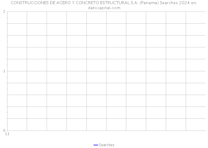 CONSTRUCCIONES DE ACERO Y CONCRETO ESTRUCTURAL S.A. (Panama) Searches 2024 