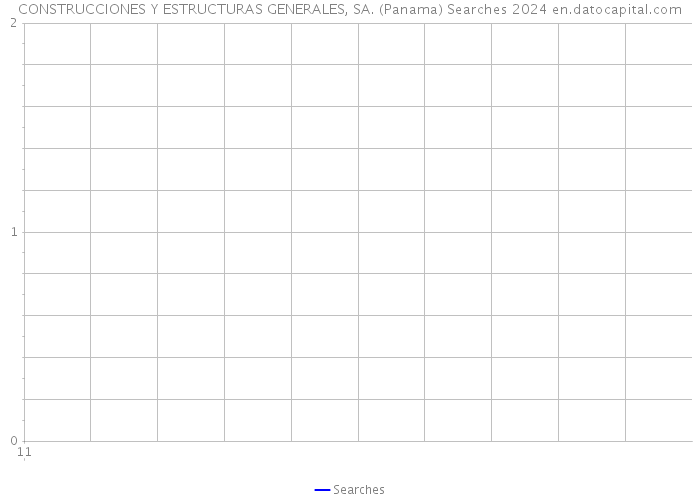 CONSTRUCCIONES Y ESTRUCTURAS GENERALES, SA. (Panama) Searches 2024 