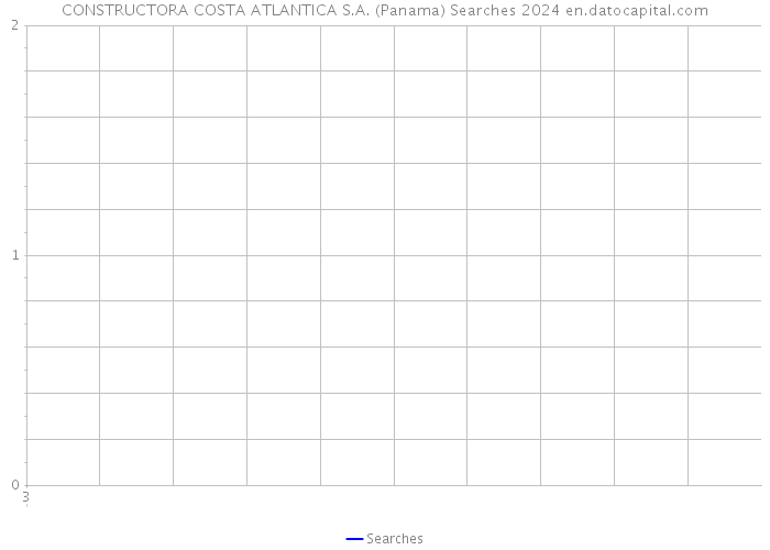 CONSTRUCTORA COSTA ATLANTICA S.A. (Panama) Searches 2024 