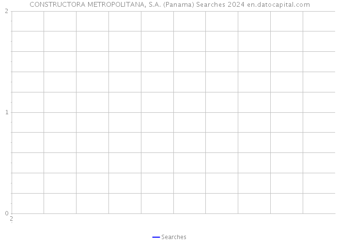 CONSTRUCTORA METROPOLITANA, S.A. (Panama) Searches 2024 