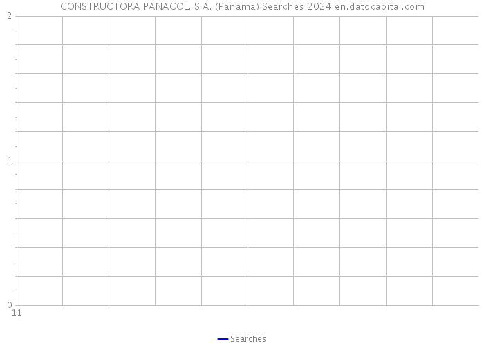 CONSTRUCTORA PANACOL, S.A. (Panama) Searches 2024 